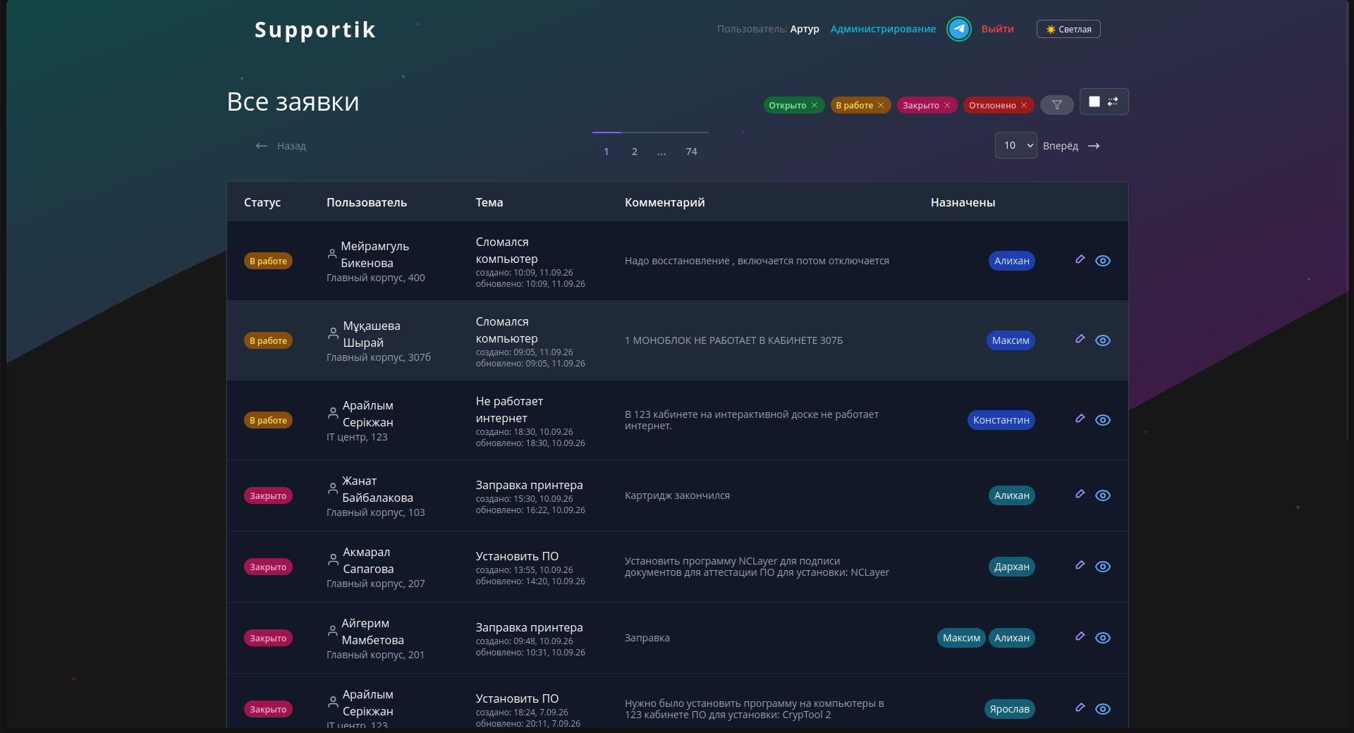 Интерфейс Supportik со списком заявок техподдержки